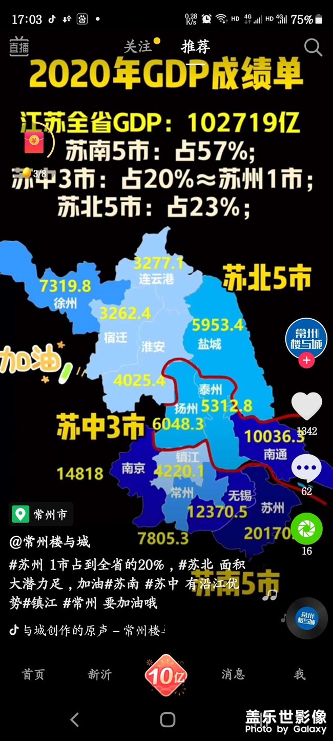 江蘇2020年GDP