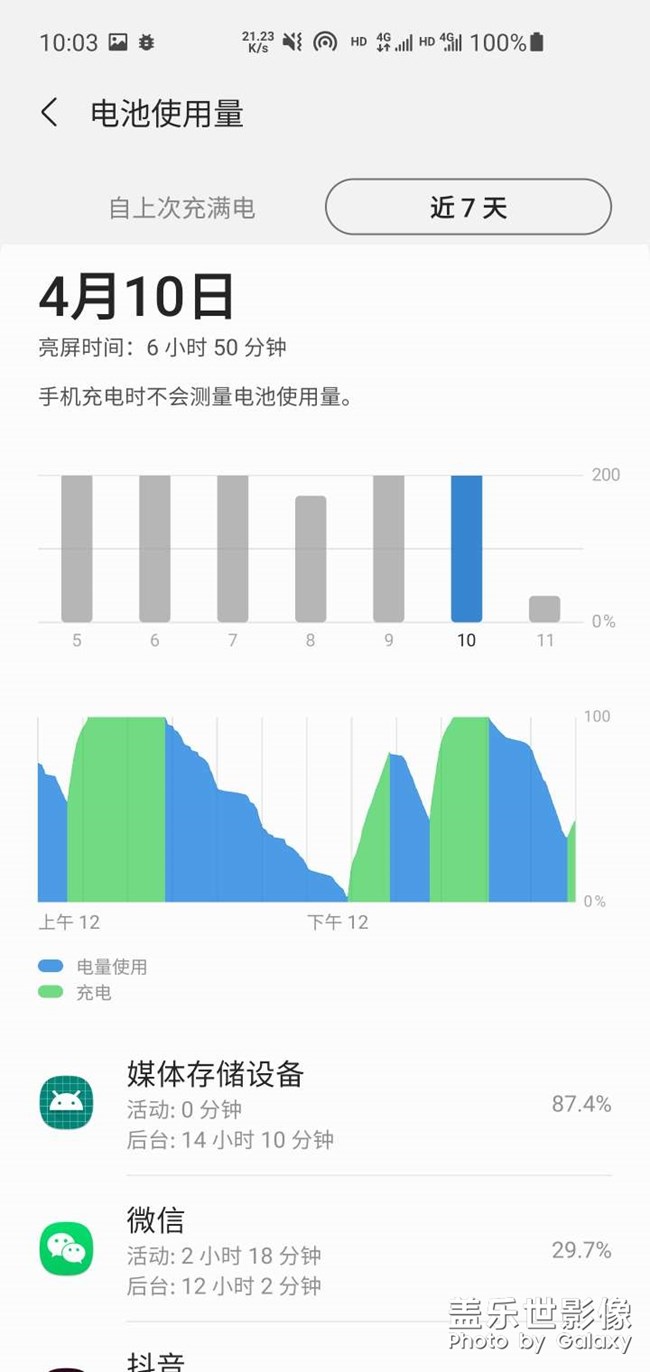 媒體存儲耗電量高