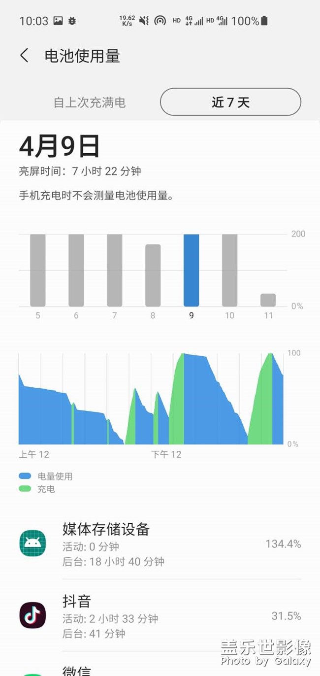 媒體存儲耗電量高