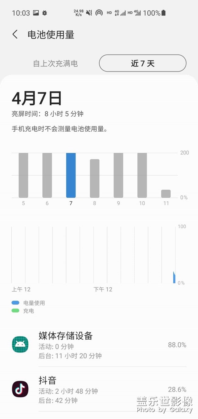 媒體存儲耗電量高