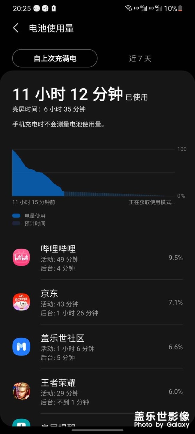 發(fā)熱；用電量來(lái)看看