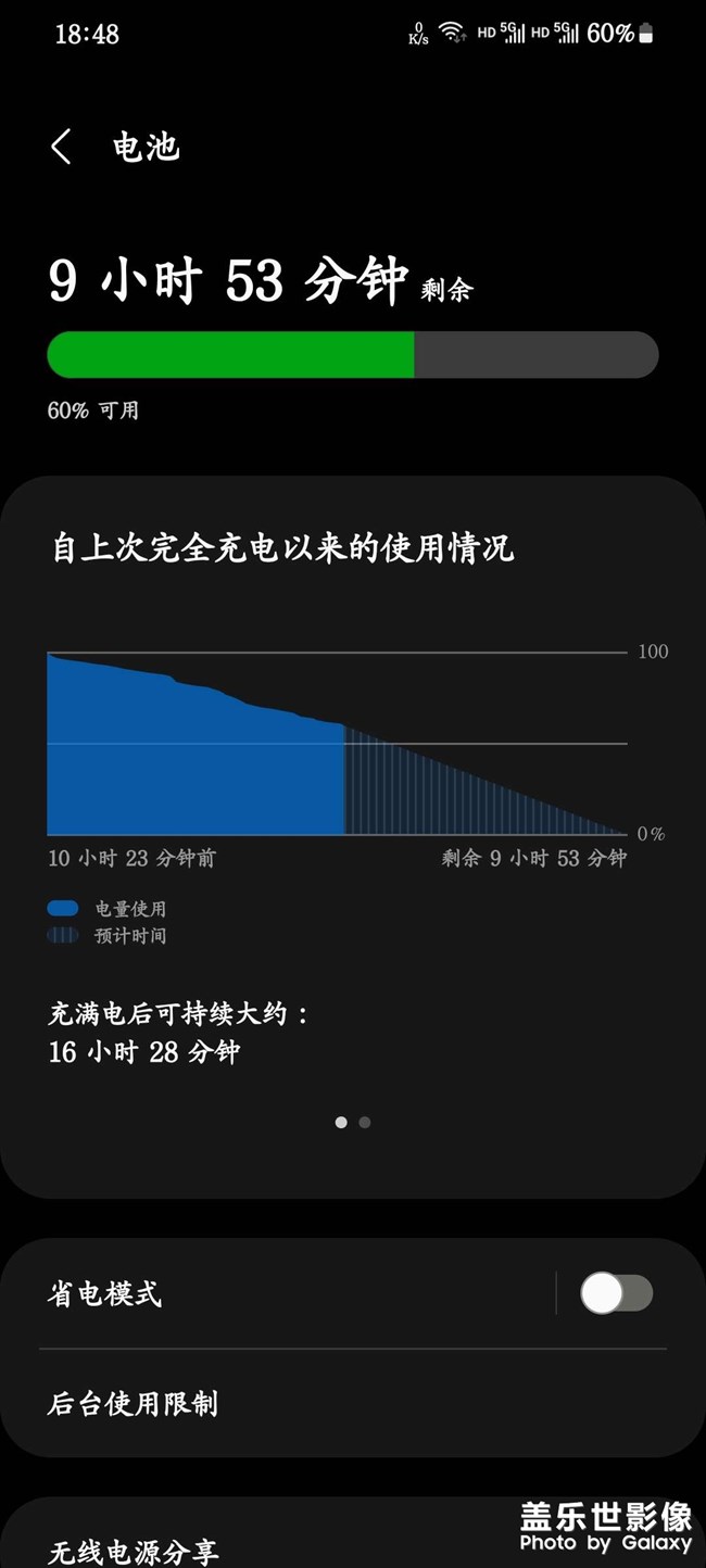 這個算不算是輕度使用者？