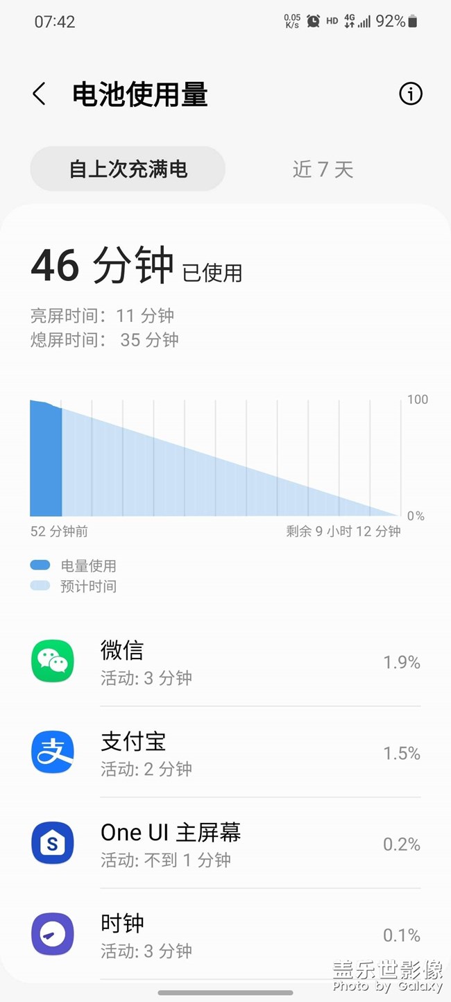 科技就那樣