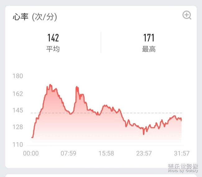 騷騷跑了一下就心率170，怕了